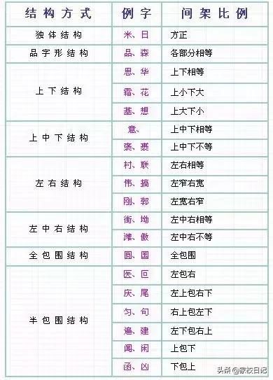 最新版常用汉字笔顺规范字典,汉字笔顺规范与书写技巧