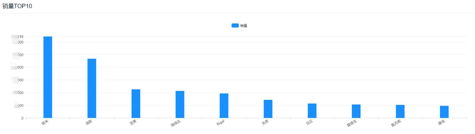 智能家电市场规模排名,家电品类销量排行榜前十名