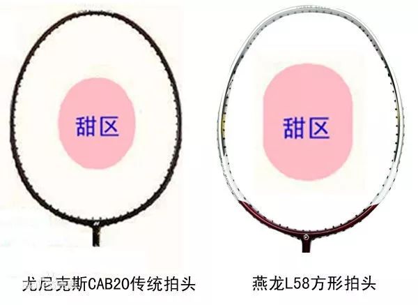 怎么挑选一款适合自己的羽毛球拍,怎么选择一支适合自己的羽毛球拍