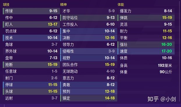 fm2023开档推荐中锋,fm2020内切型边后卫推荐