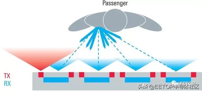 毫米波和厘米波的优缺点,毫米波投屏器优缺点