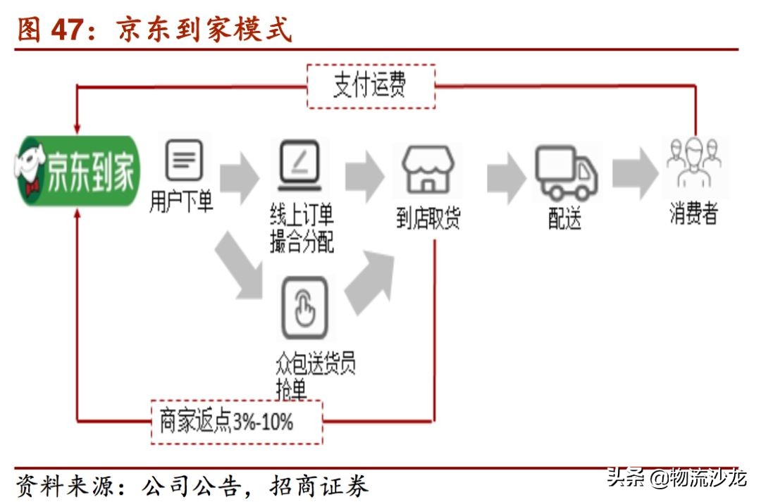 2019零售行业新趋势,2019服装零售业的趋势