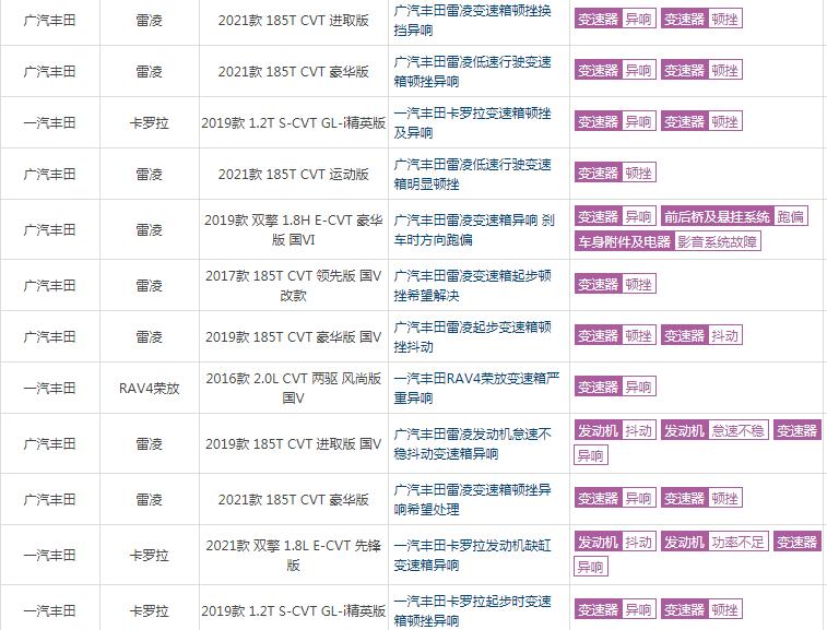丰田2.0cvt为什么不用6at,通用6at和丰田cvt哪个耐用