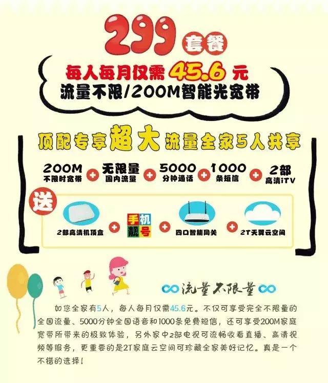 IPTV增值服务动态大搜罗,3月2日-3月8日