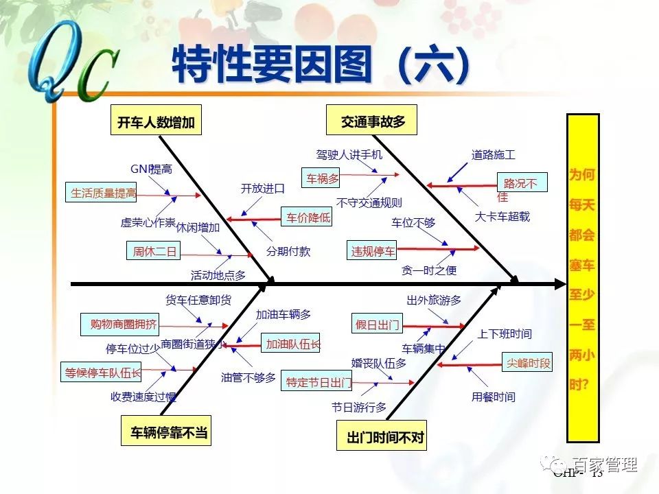 怎么制作qc七大手法ppt,qc七大手法相对应的图表