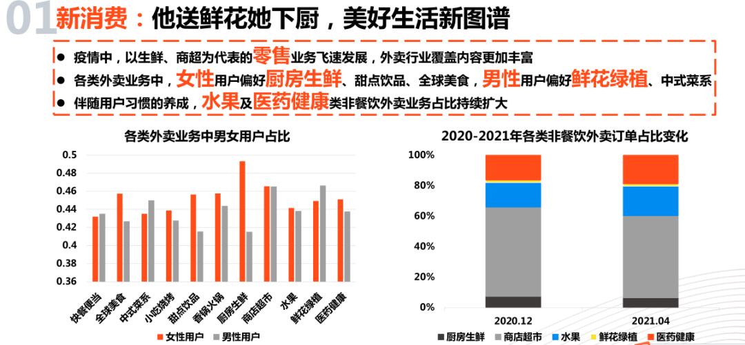 外卖最新行业报告,今天外卖行业