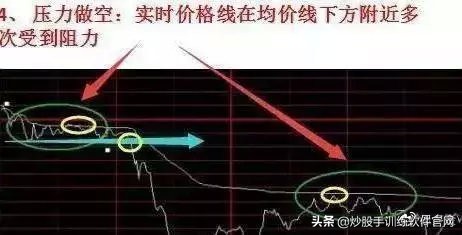 超短线分时图买卖点的精确方法,熟记短线炒股口诀开盘就冲3到5