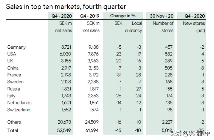 hm的财报,hm公布财报