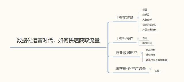 淘宝直通车运营技巧和方法有哪些,淘宝直通车运营方案怎么做的