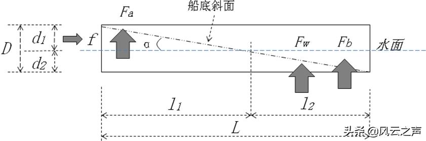 速度越高，兴波越小——世界首创无波艇|汪涛