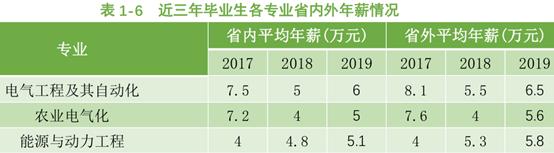 沈阳工程学院优势专业,沈阳工程学院二本哪些专业好