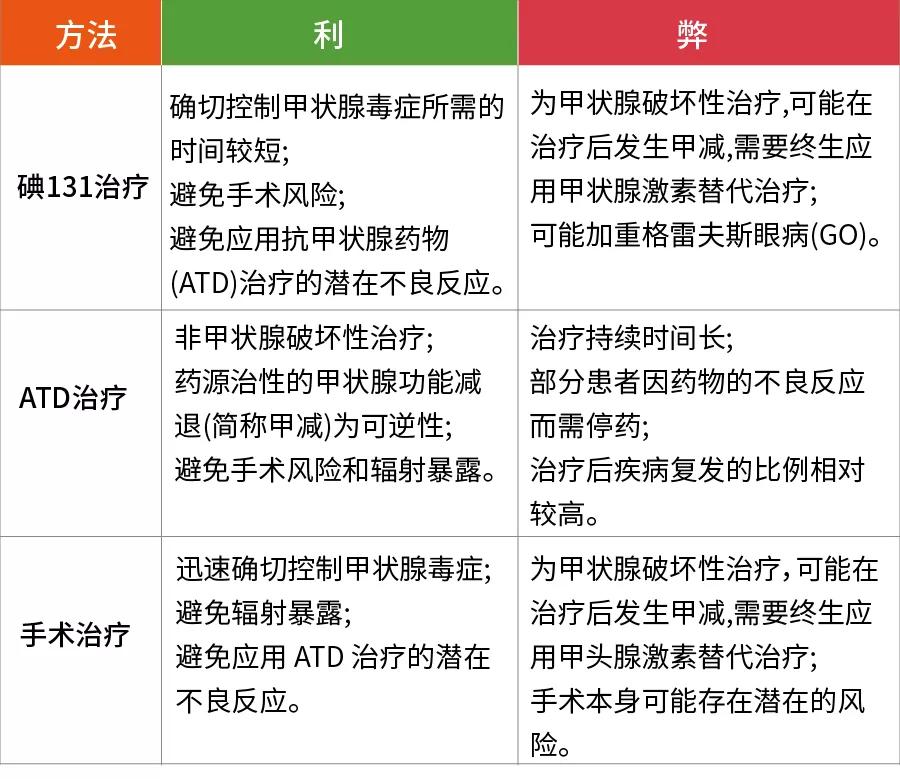 放射性碘131治疗甲亢需要几次,放射性碘131治疗甲亢常见的副作用