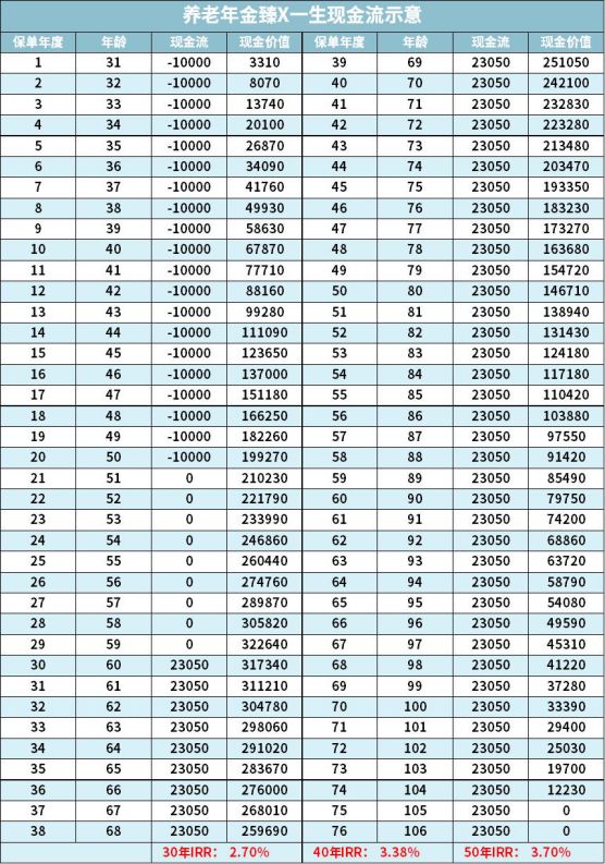 理财保险防坑指南让你少走弯路,咨询案例100问