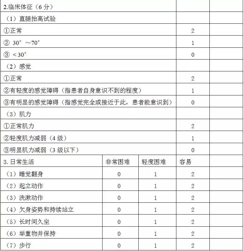 腰椎滑脱中医治疗方法,腰痛宁能治腰椎滑脱吗