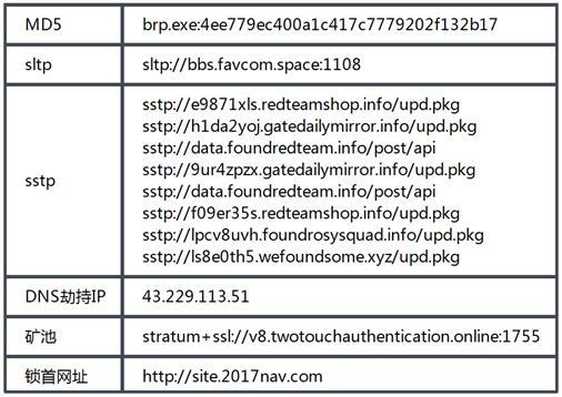 在你不知道的时候，“隐魂”已入侵你的电脑