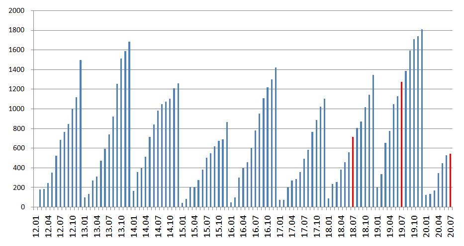天津南站招商公园1872房价跌了吗,2021年11月天津的房价是涨还是跌