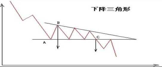 k线趋势交易法精髓,K线形态交易法