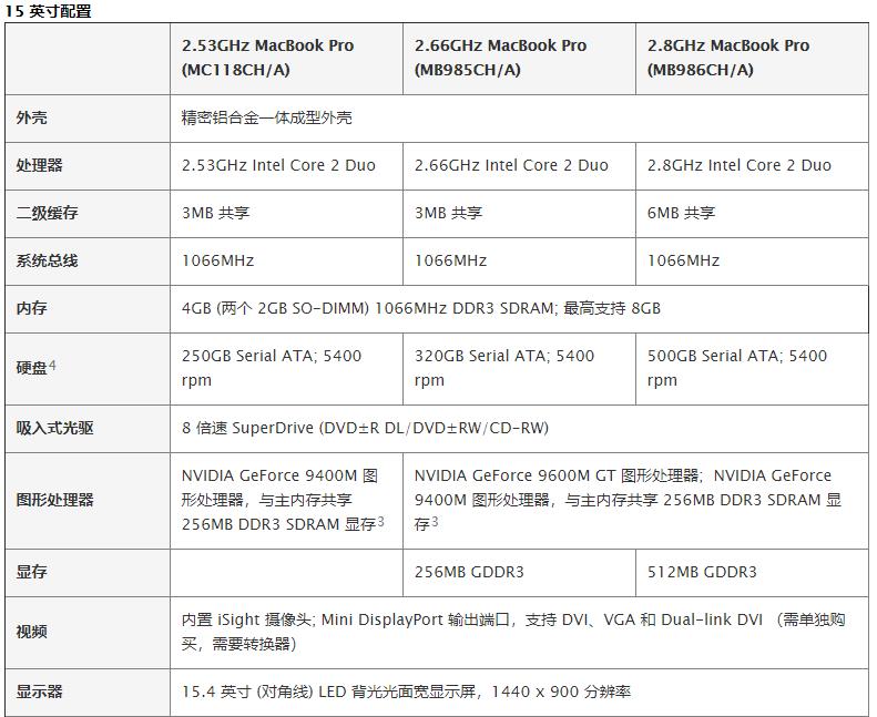 科技创新实践报告总结,科技创新总结报告