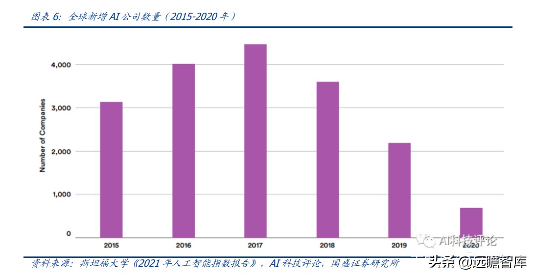 人工智能大佬大会,全球人工智能ai峰会