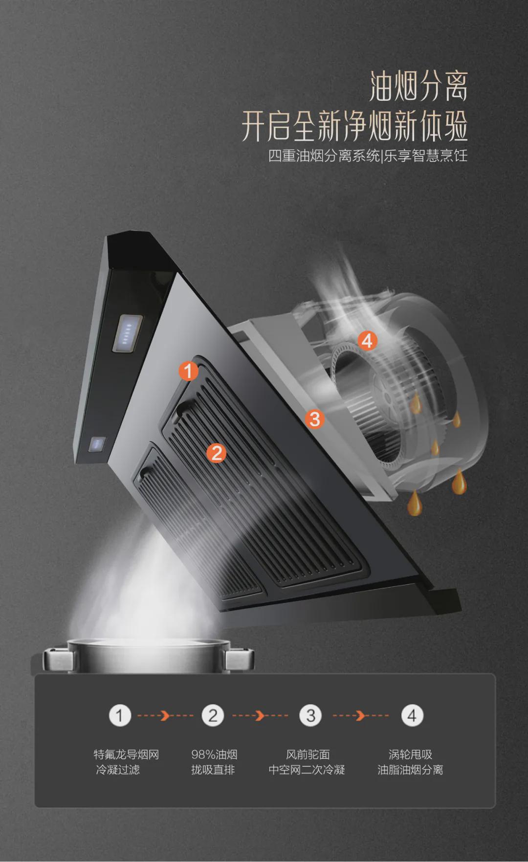 随心掌控完整版,科恩油烟机吸力