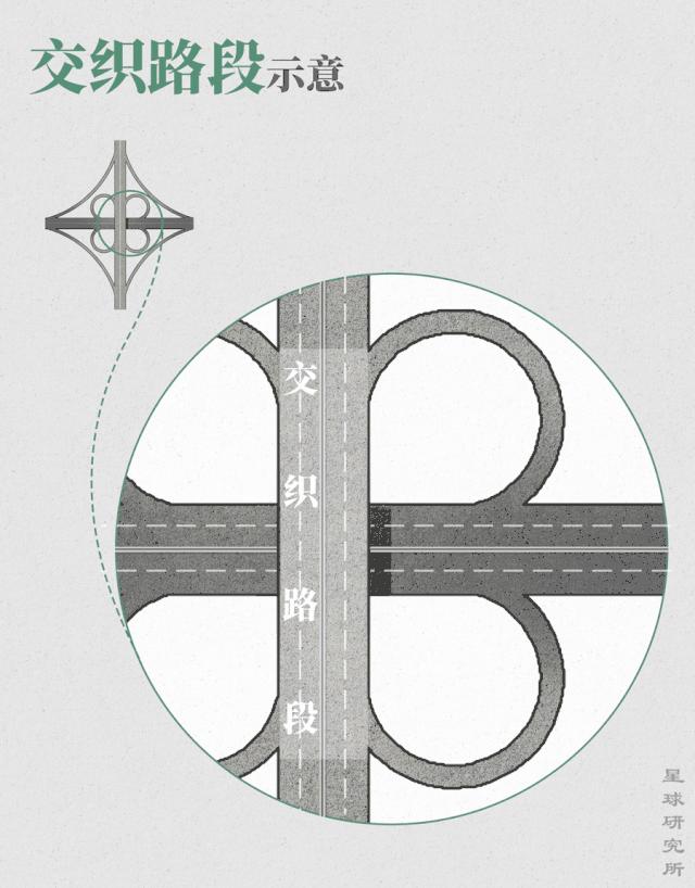 最好的立交桥走法图解,中国各种立交桥