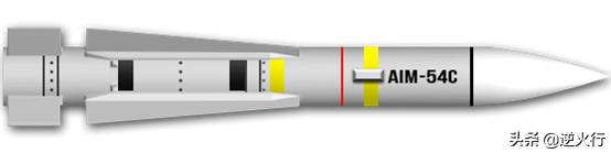 f14战机有多厉害,F14的雷达可以看多远