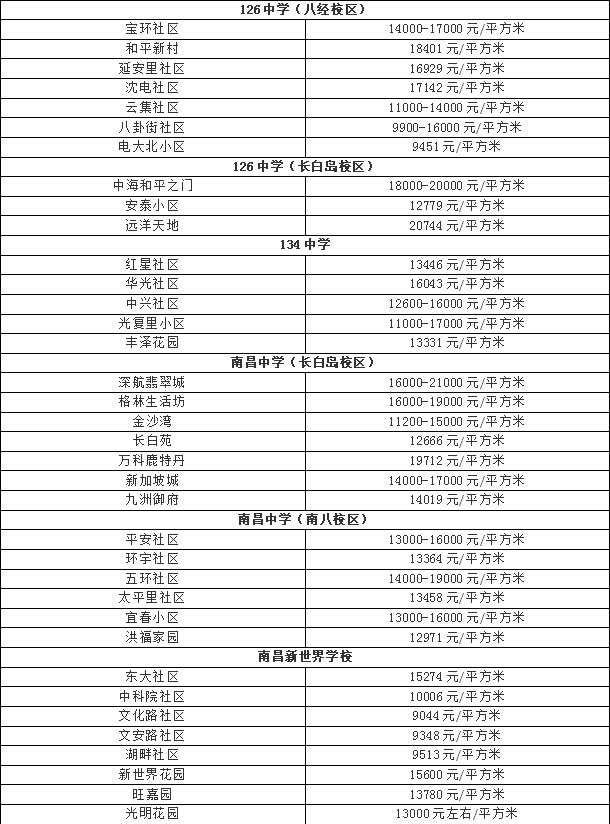 沈阳和平区学区房的要求,沈阳和平区学区房选购指南
