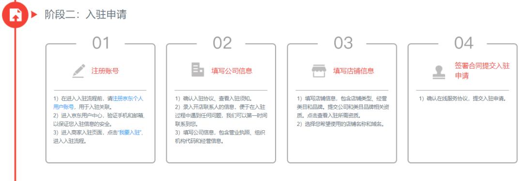 京东快递开店费用和流程,京东之家开店费用和流程