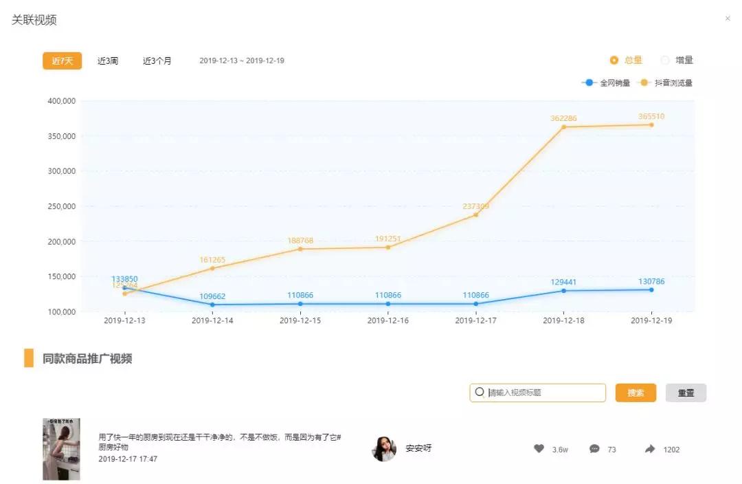 抖音带货里的产品卖点在哪里,抖音带货还有红利期吗