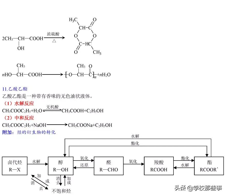 高中要求掌握的化学方程式,高中离子化学方程式大全