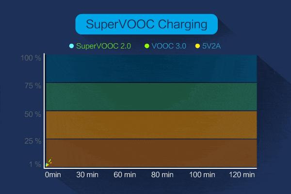 opporenoace性能有多厉害,opporenoace有多好