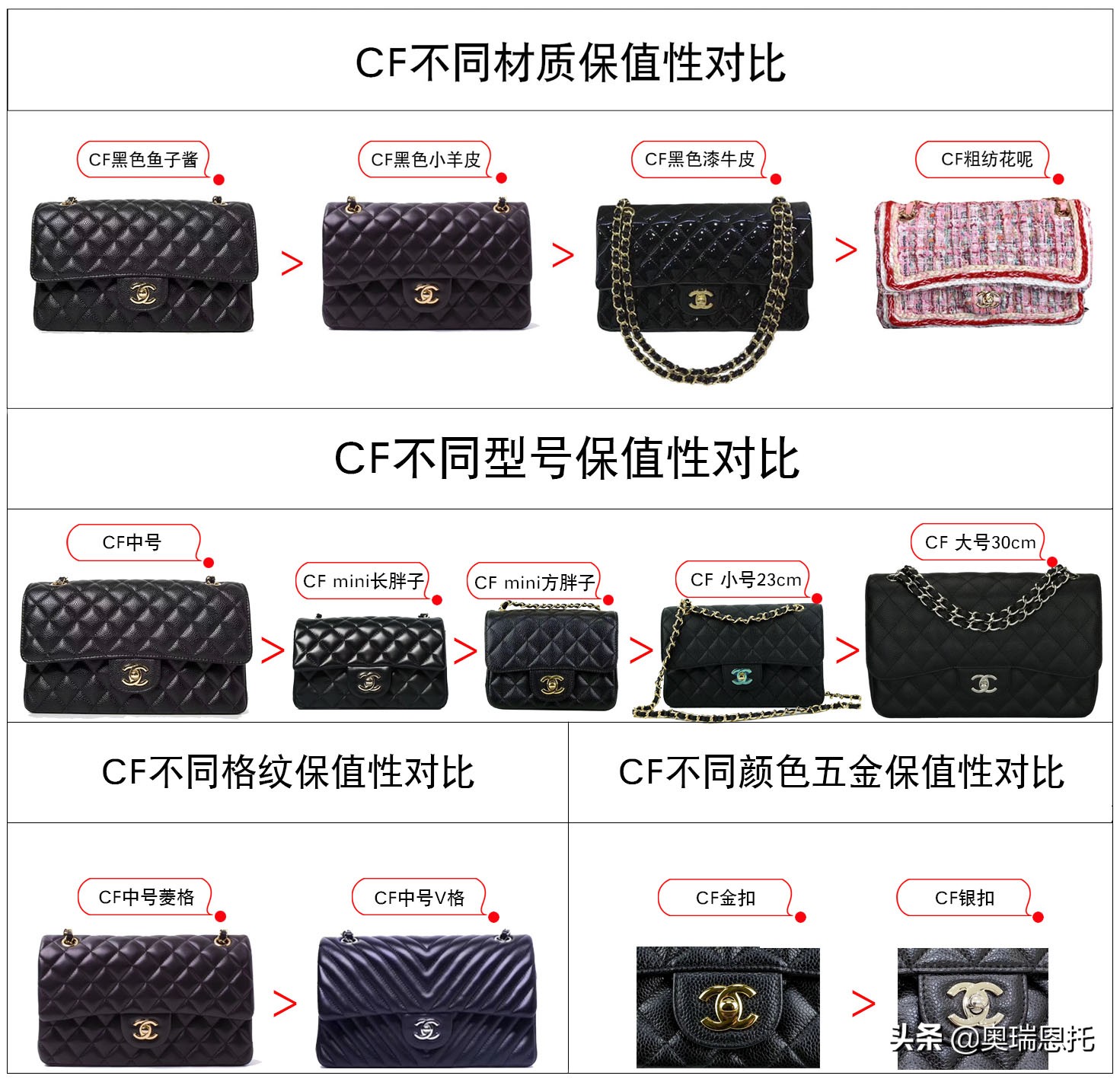 chanel真假鉴别,chanelcf正品都是一样大的吗