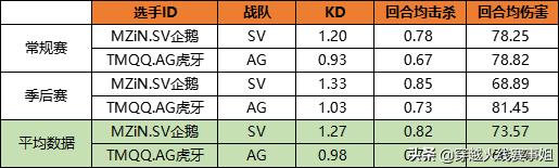 最强矛与盾的对垒：细说S16总决赛每位选手的优劣势