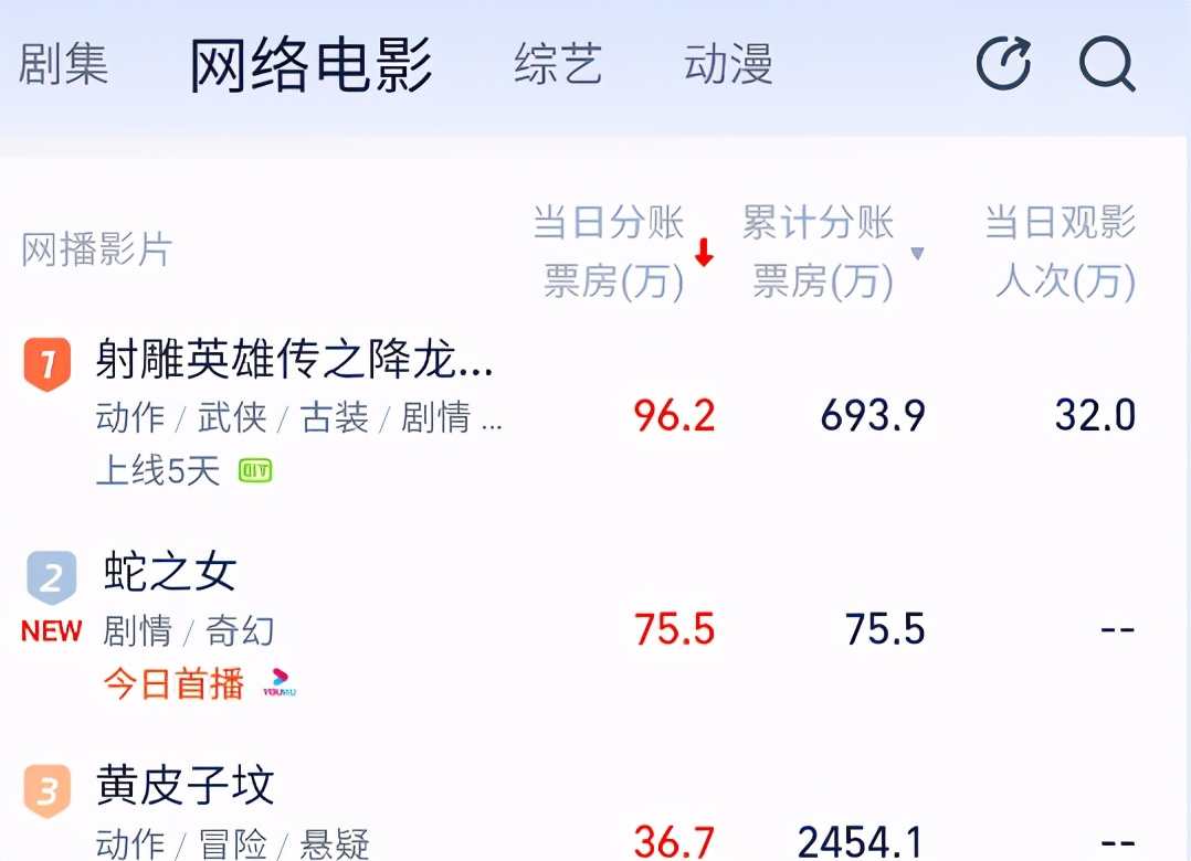 新版射雕英雄传柯镇恶戴墨镜,柯镇恶和欧阳锋视频