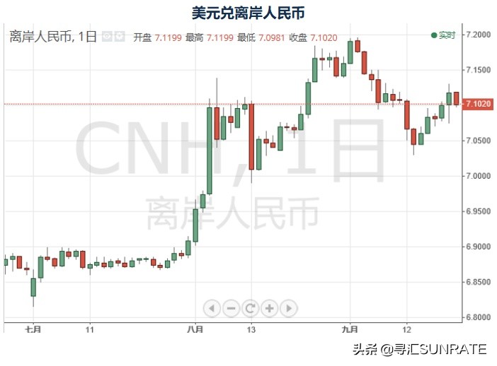 寻汇早报：央行公布第二次LPR报价，人民币汇率维持稳定