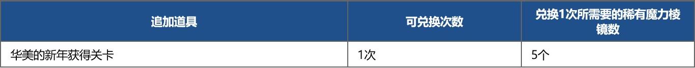fgo国服新年2021纪念活动奖励介绍，白嫖圣晶石圣杯