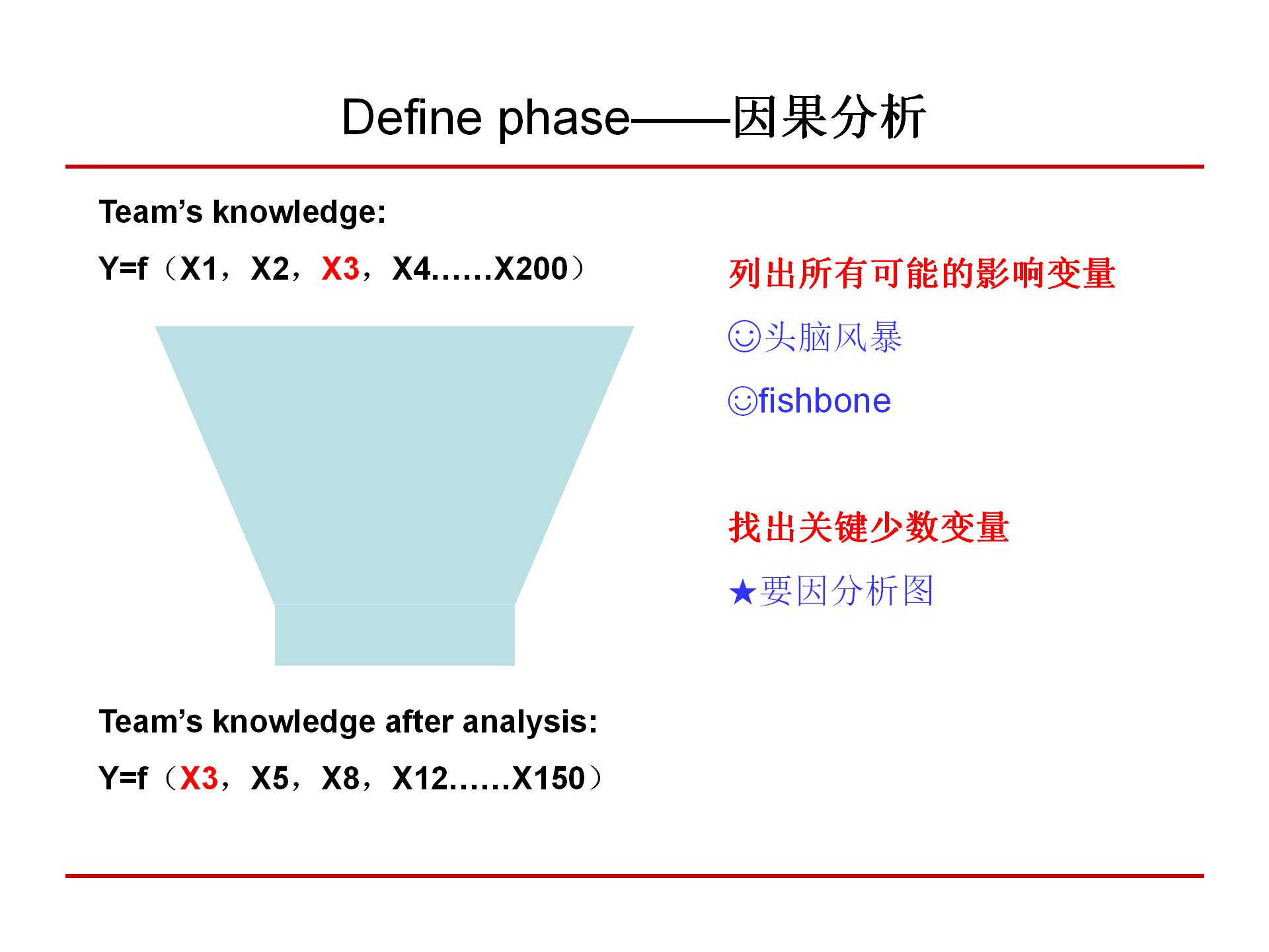 六西格玛质量管理,6西格玛管理培训视频