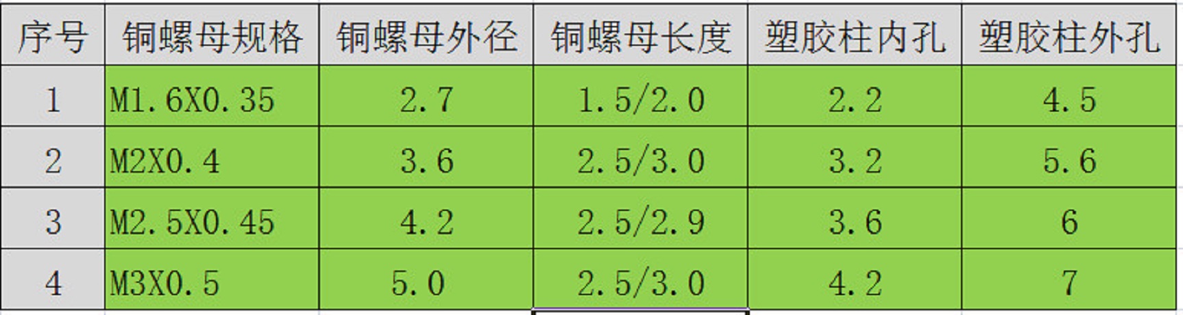 结构设计螺丝怎么装配,结构设计螺丝柱