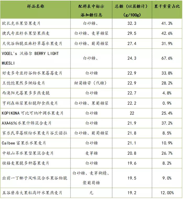 6种口味缤纷水果干麦片,营养价值高的果干有哪些