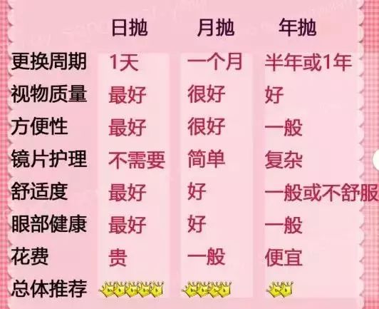 入坑要注意哪些,入坑美瞳