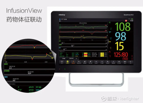 迈瑞医疗领跌医药板块吗,未来5年迈瑞医疗股价
