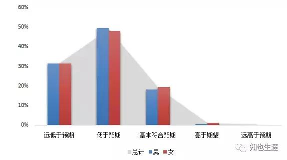 20年前出国留学是种怎样的体验,不同年代出国留学