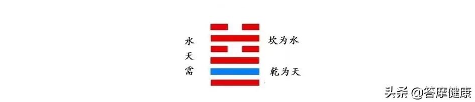 易经八卦对中医有帮助吗,学中医要学易经八卦