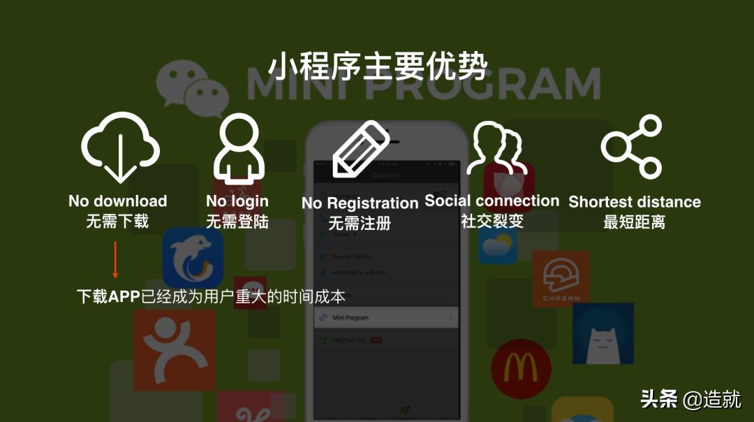 中国消费者把节操都献给了二维码，你知道这意味着什么？