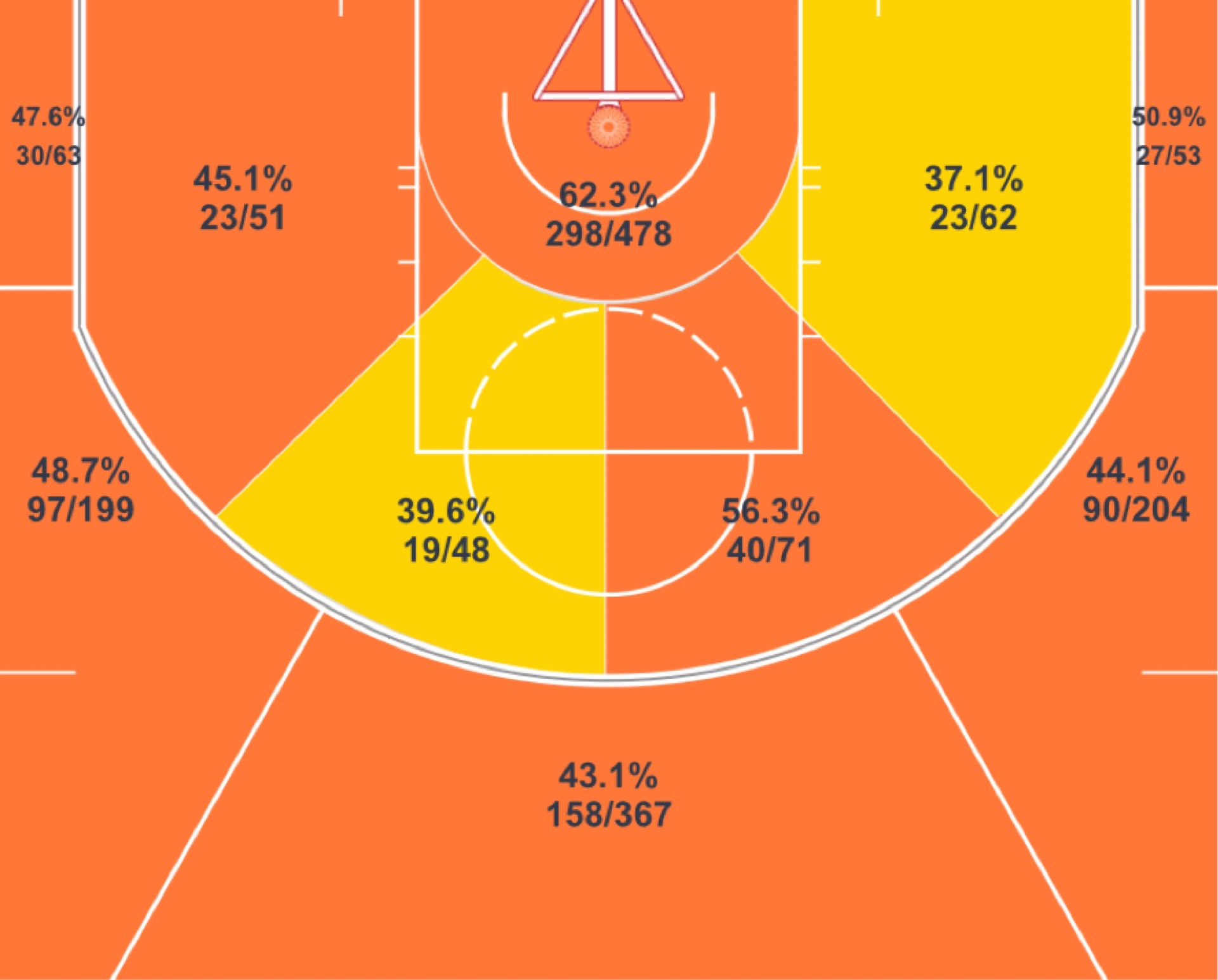 库里和哈登的数据2019,库里和哈登体测数据对比