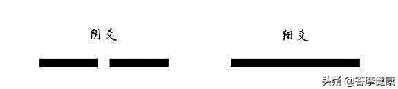 易经八卦对中医有帮助吗,学中医要学易经八卦