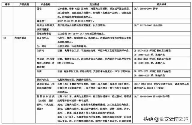 食品商标名称大全免费,食品字号名称大全