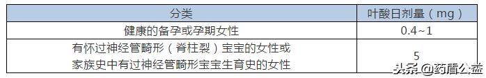 男士叶酸吃多了影响智商,男性长期吃叶酸对备孕有什么坏处