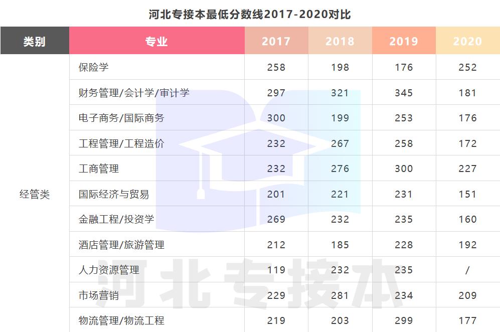 市场营销专业就业前景如何,山东大学市场营销专业考研