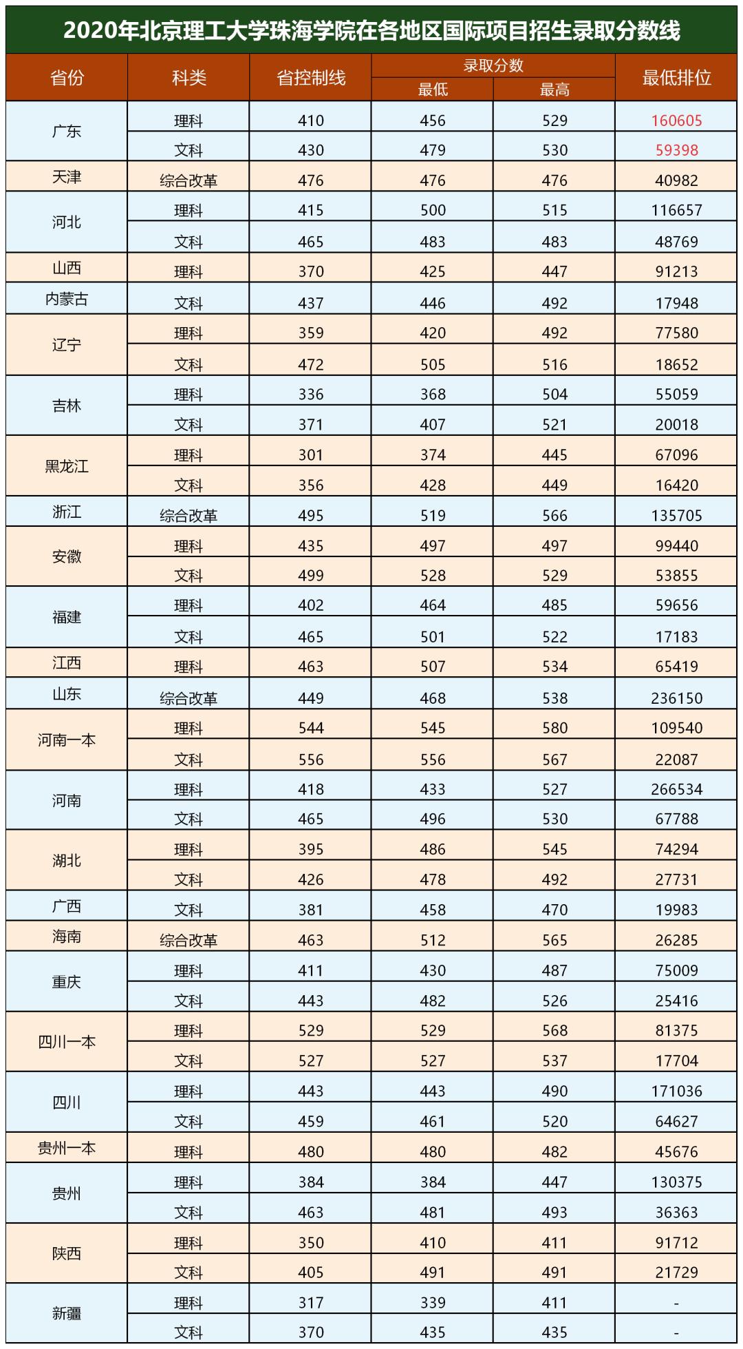 北理珠测控技术与仪器专业就业,北理珠怎么看专业排名